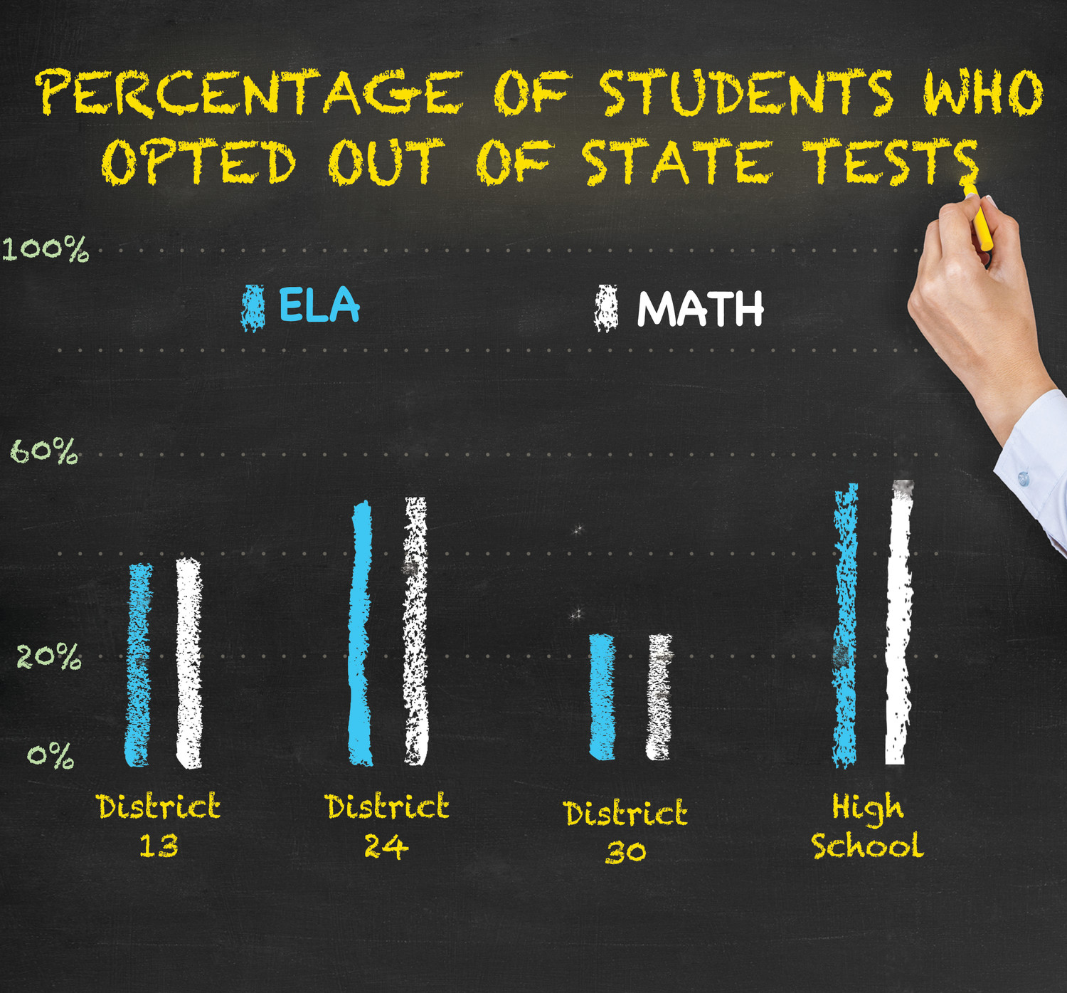 roughly-half-of-valley-stream-students-are-proficient-state-test-data